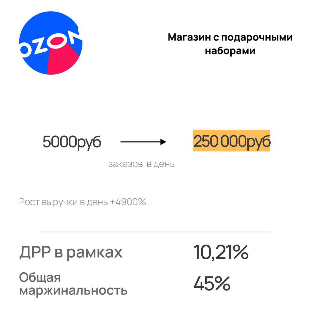 Кейс Ozon - Магазин подарочных наборов